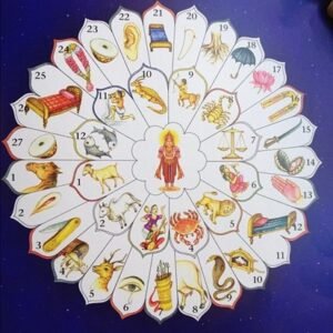 ज्योतिष – JYOTIṢA -IV