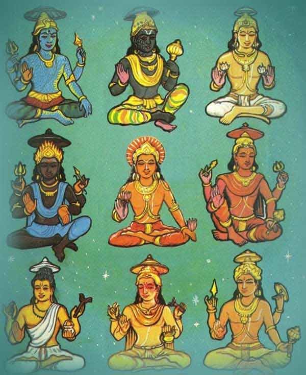 ज्योतिष – JYOTIṢA – Yogakāraka